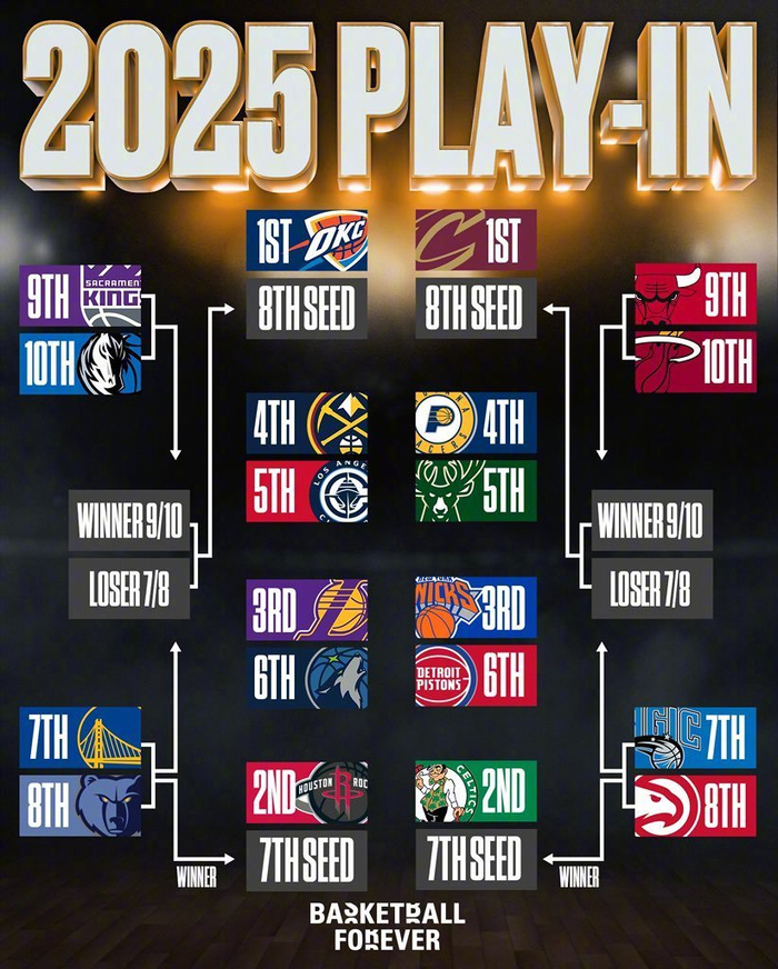 包含NBA季后赛赛程吃紧，马赛窗口期远射贴柱，目标明确，年轻球员得到机会的词条-爱游戏APP